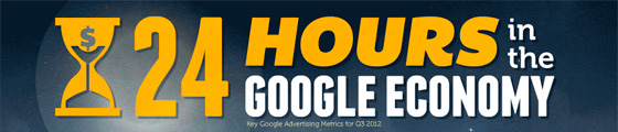 24hrs in the google economy