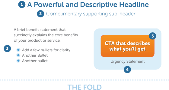 The 5 point punch for landing page CTA placement above the fold
