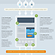 The 7 Secrets of Social Media Conversion [INFOGRAPHIC]
