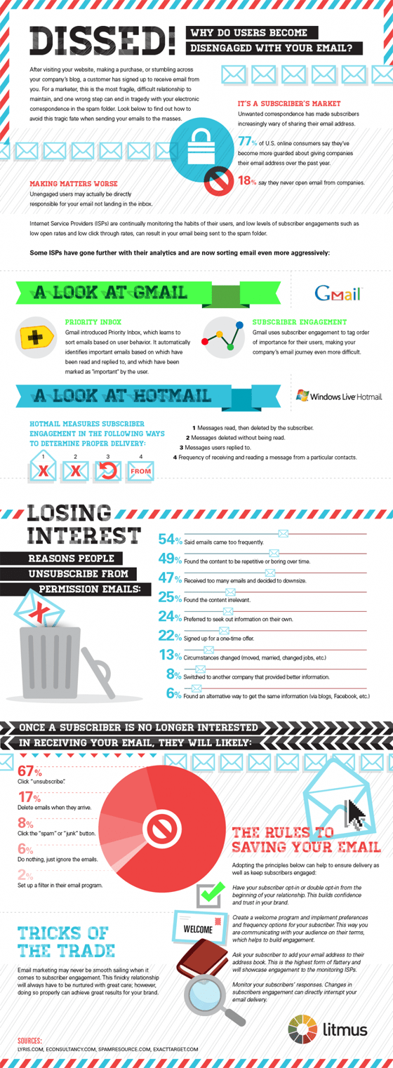 A-Closer-Look-at-Email-Engagement-560