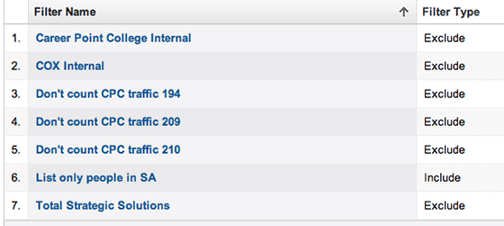 A single AB Test increased conversion by 336% - The Test Setup