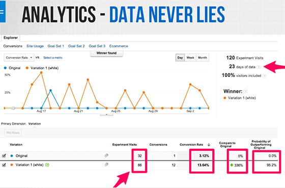 AB Testing Analytics 