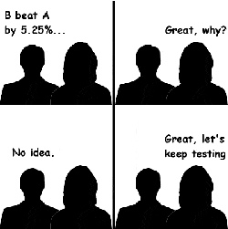 ABTesting-Results