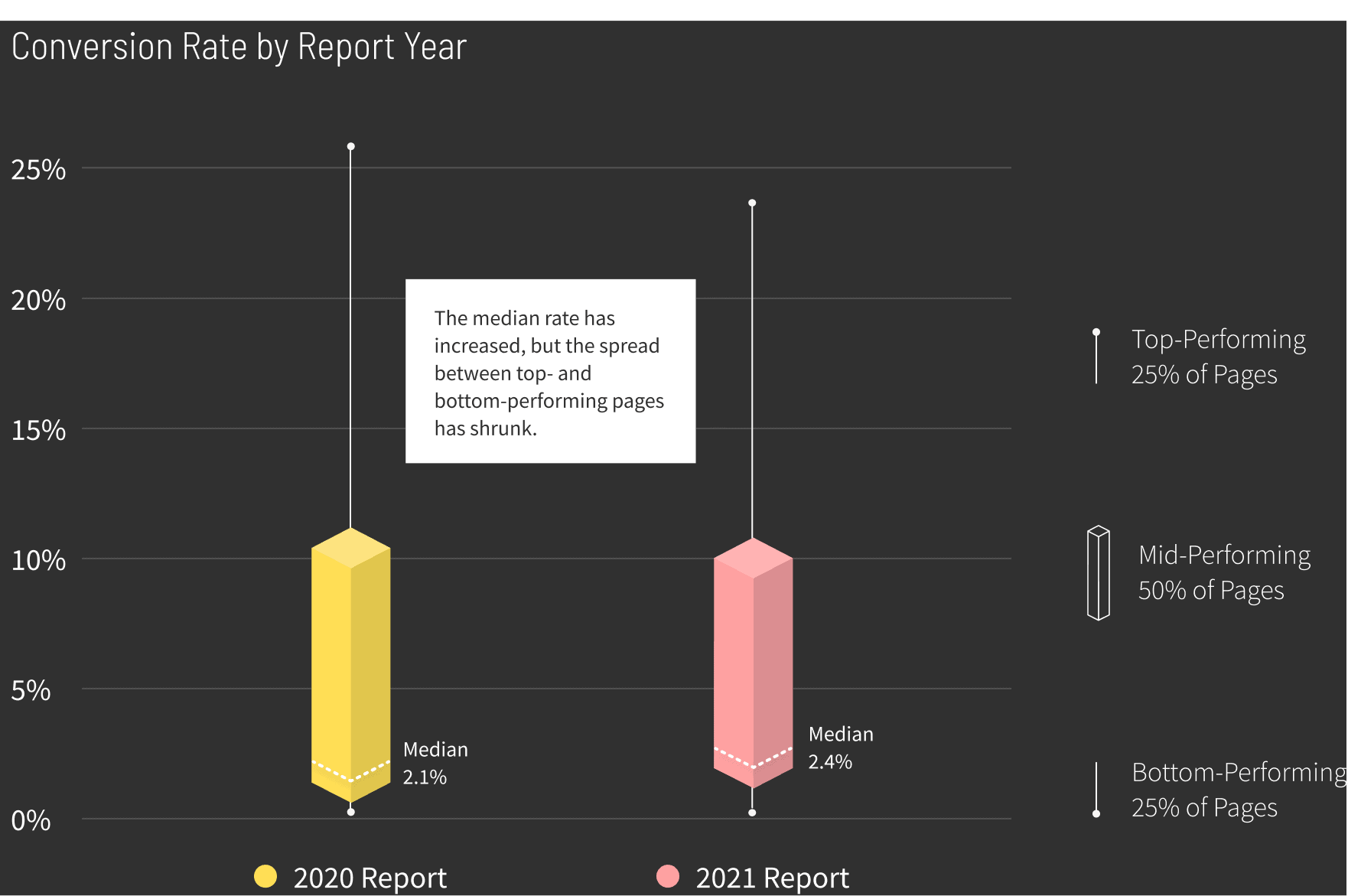 Agencies-Conversion-Rate-by-Report-Year-graph