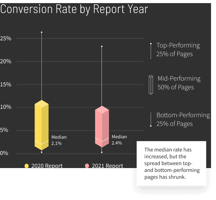 Agencies-Conversion-Rate-by-Report-Year-graph-mobile