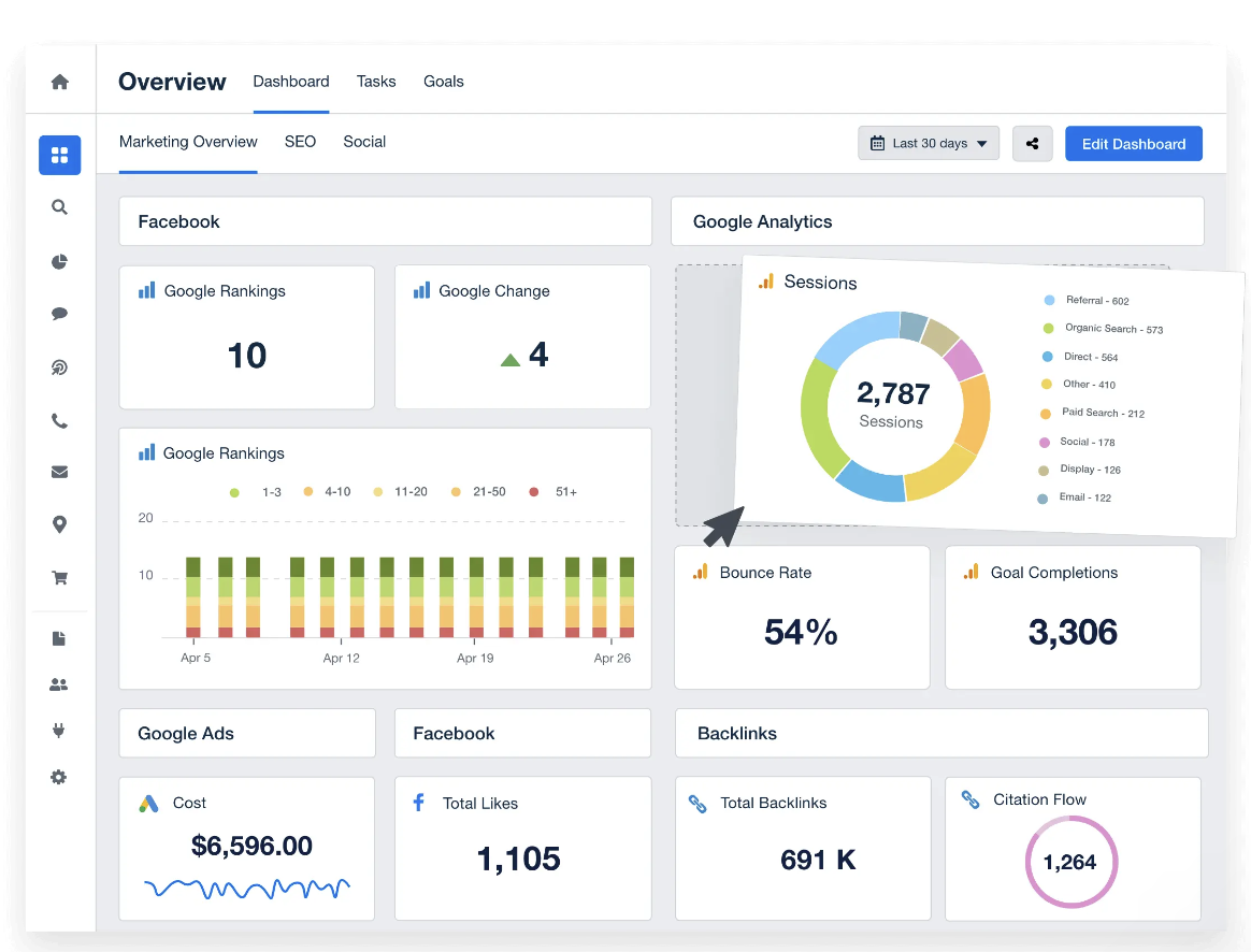 Screenshot of AgencyAnalytics custom dashboard