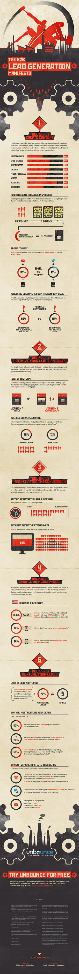 B2B Lead Generation Manifesto Infographic