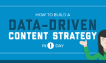 Data-driven content feature image