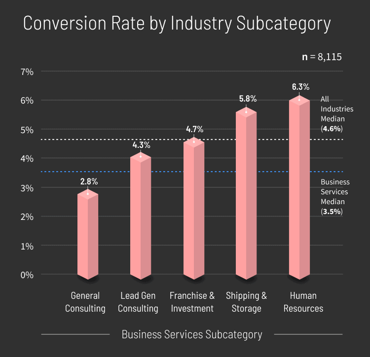 Business-Services-Conversion-Rae-by-Industry-Subcategory-graph-v2-mobile