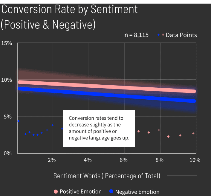 Business-Services-Conversion-Rate-by-Sentiment-graph-v2-mobile