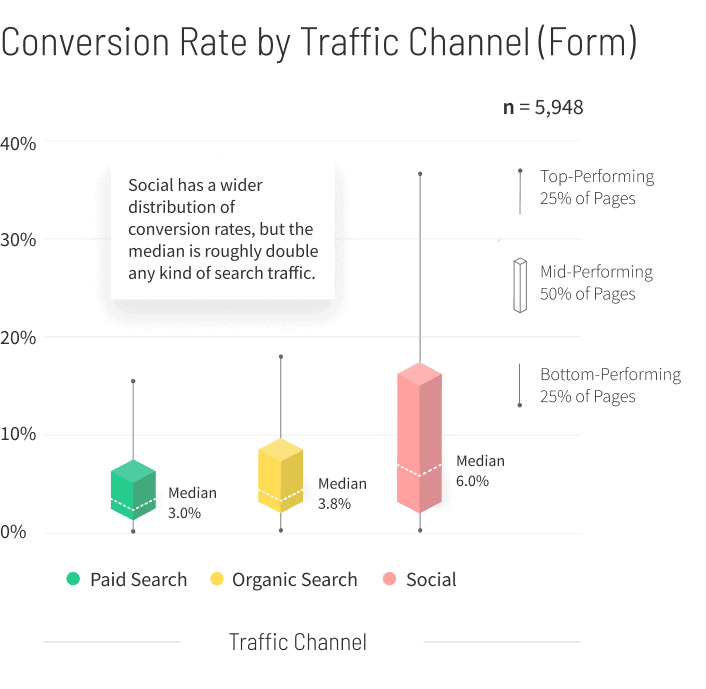 Business-Services-Conversion-Rate-by-Traffic-Channel-graph-v3-mobile