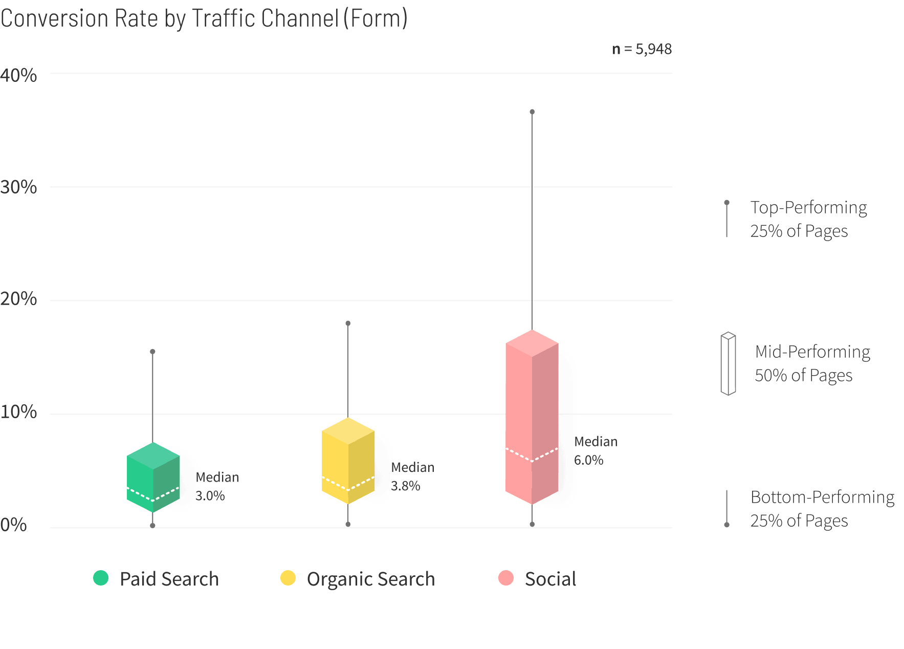 Business-Services-Conversion-Rate-by-Traffic-Channel-graph-v3