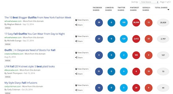 BuzzSumo