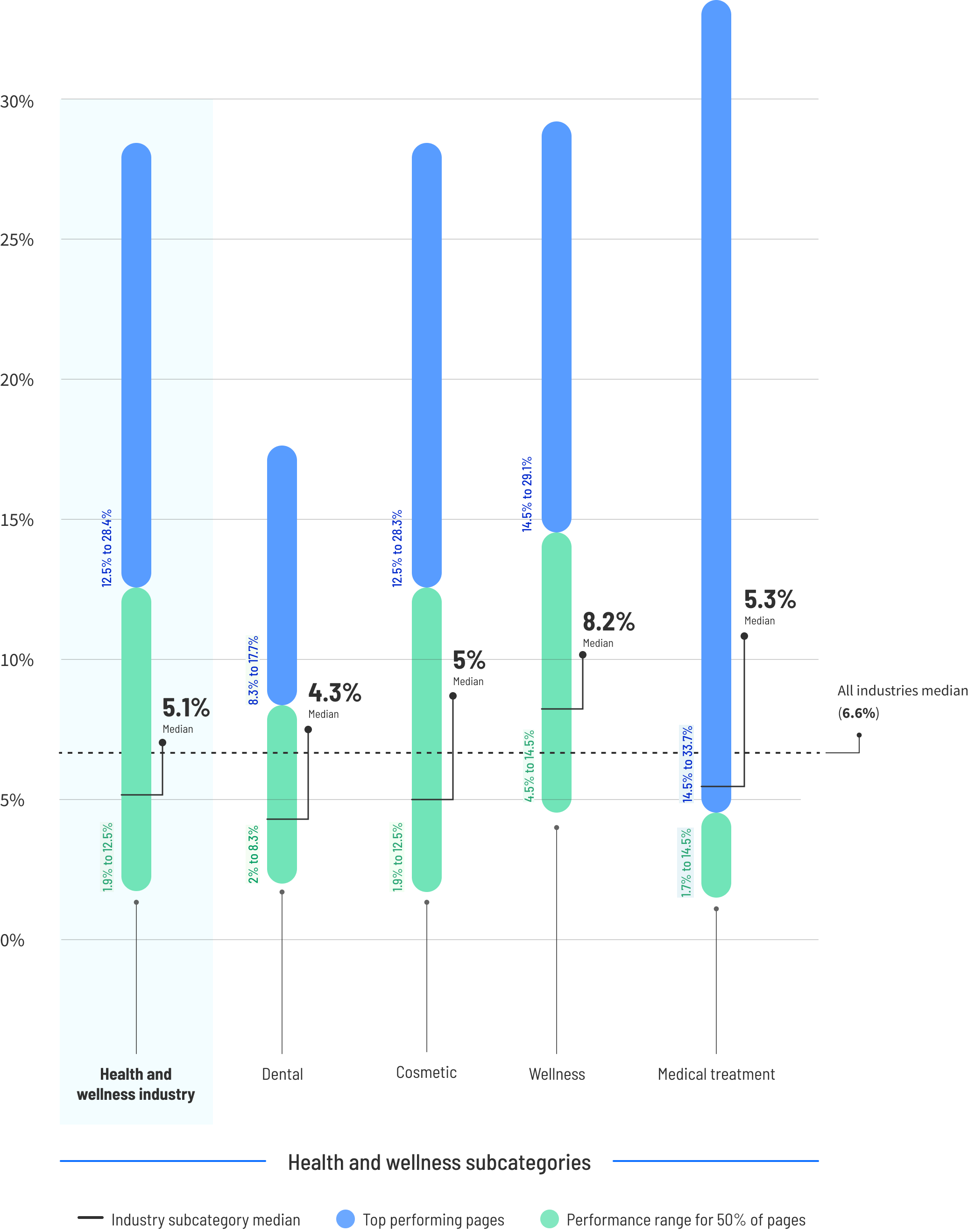CBR-2024-wellness-graph-2.1