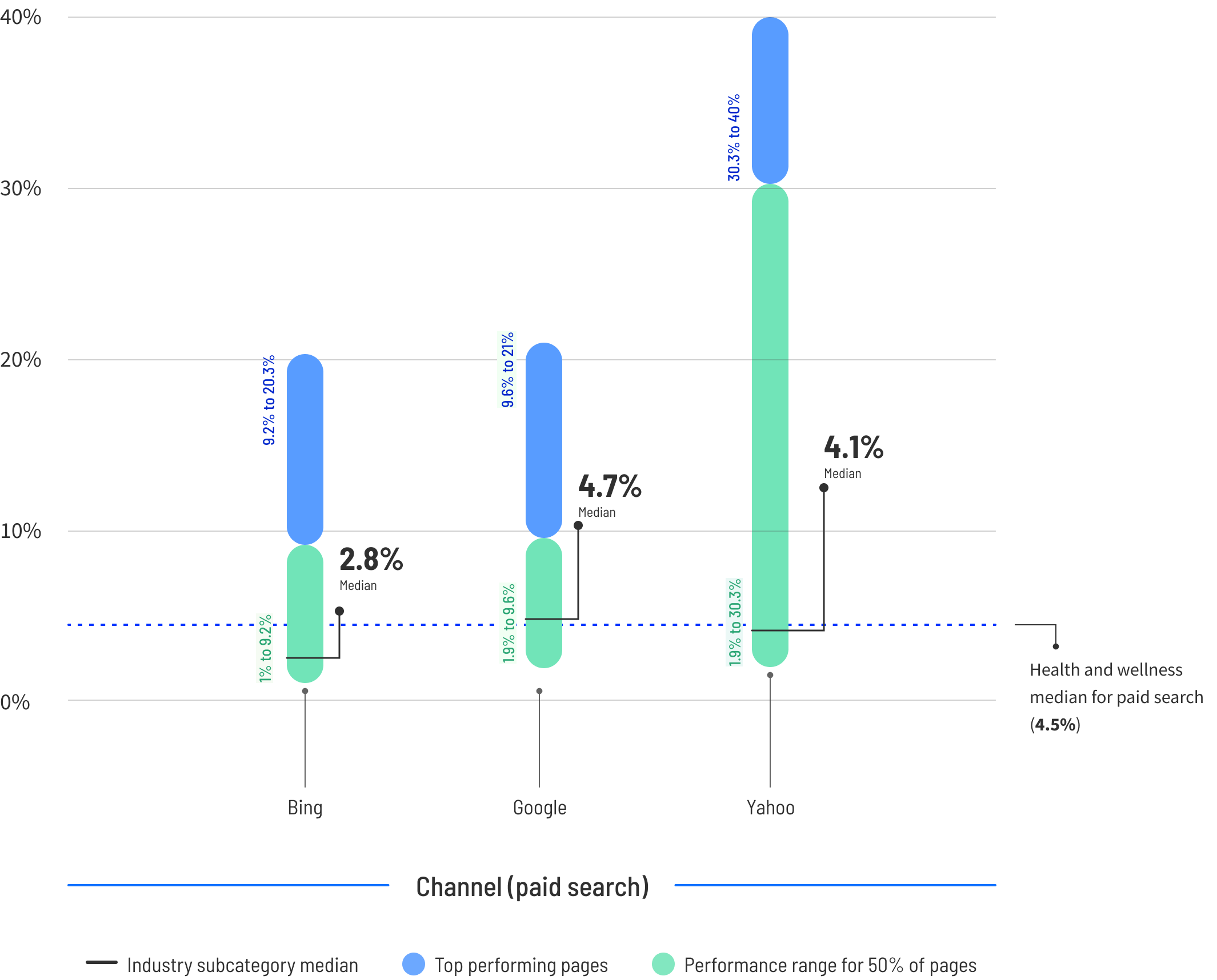 CBR-2024-wellness-graph-2.3-Desktop 2 (1)