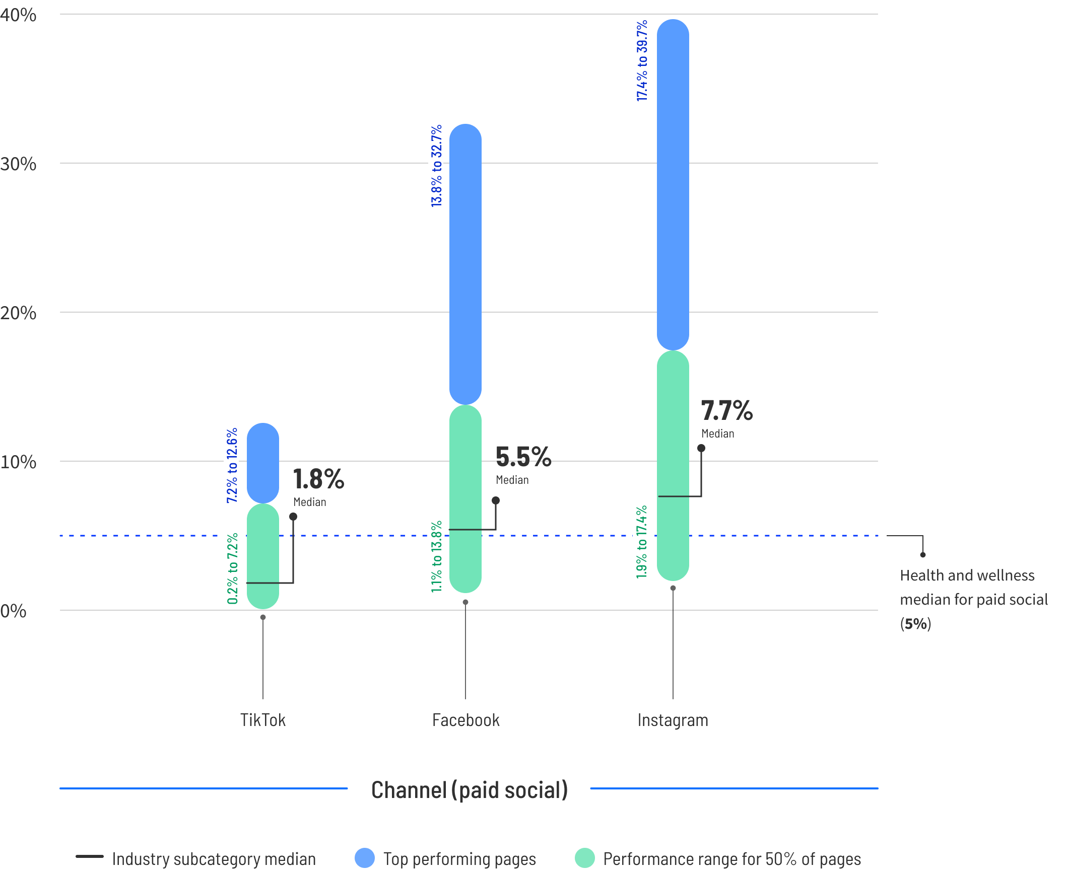 CBR-2024-wellness-graph-2.4(1)