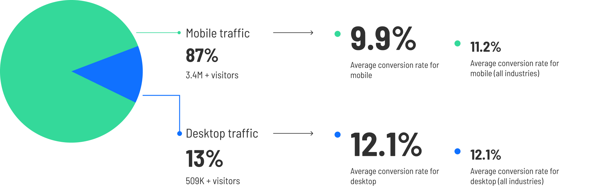 CBR-2024-wellness-graph-2.5