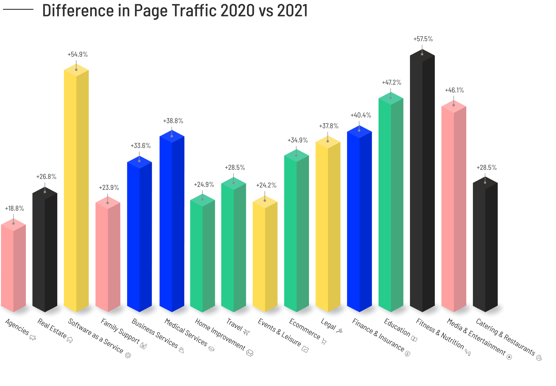 CBR-Overview-Difference-in-Page-Traffic-Graph