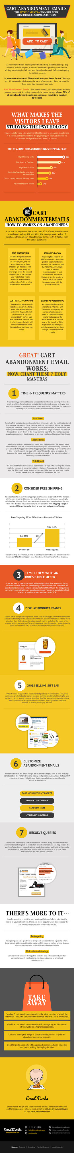 Cart Abandonment Emails Infographic (1)