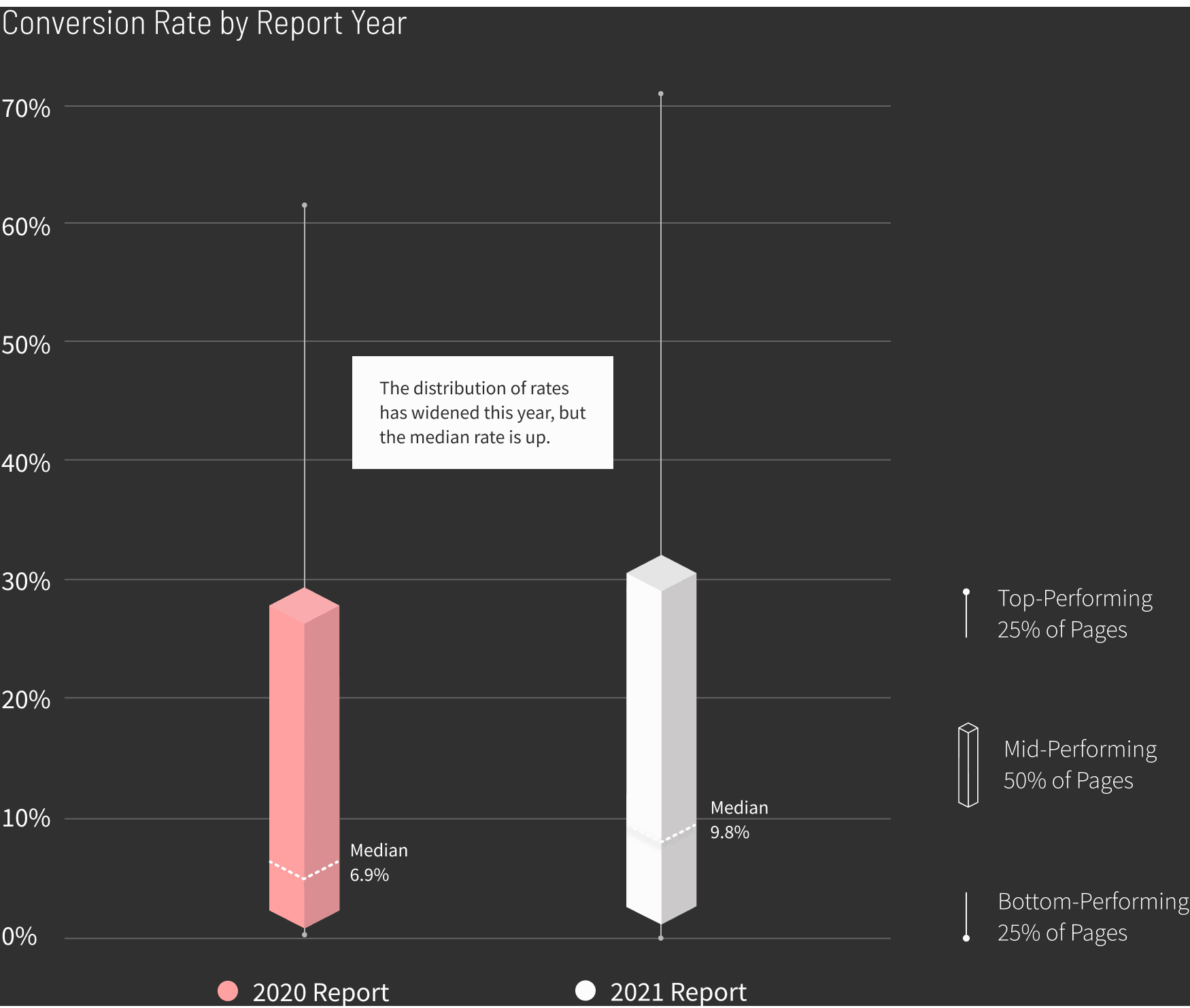 Catering-Restaurants-Conversion-Rat-by-Report-Year-graph-v2
