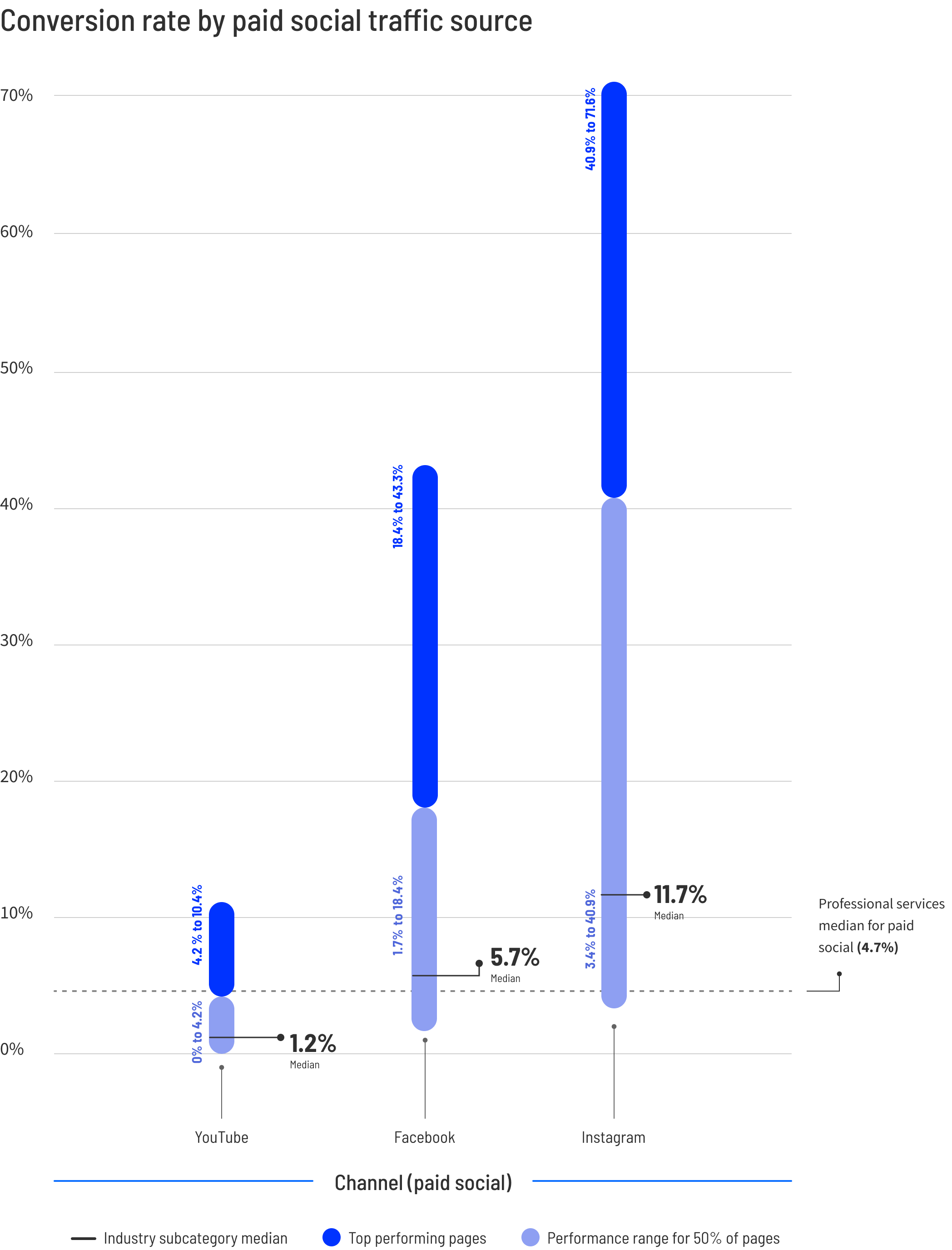Commercial_Graph 3.4_Desktop-1
