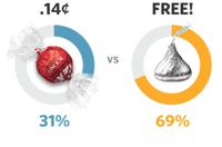 Conversion CopyWriting Most Persuasive Words