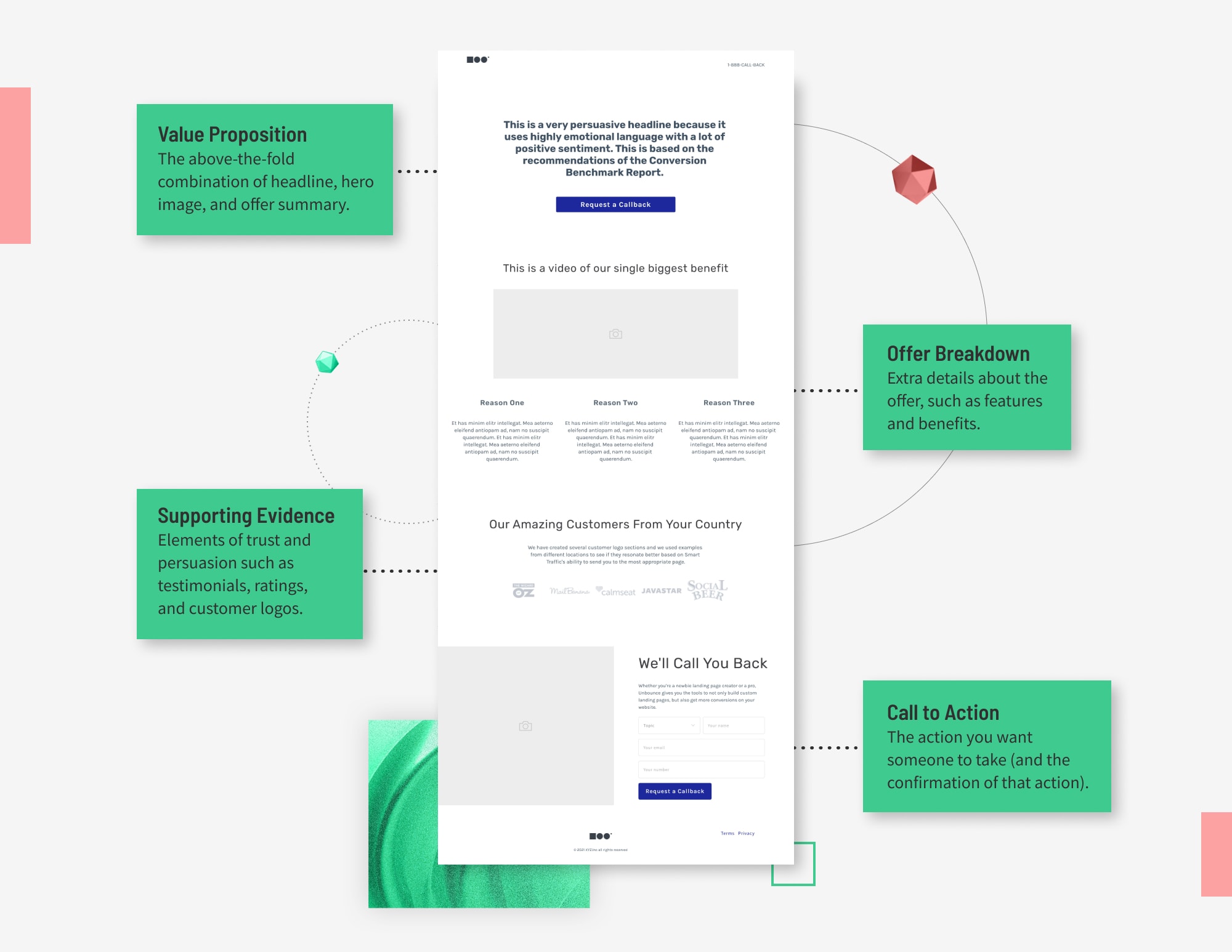 Landing page elements desktop version