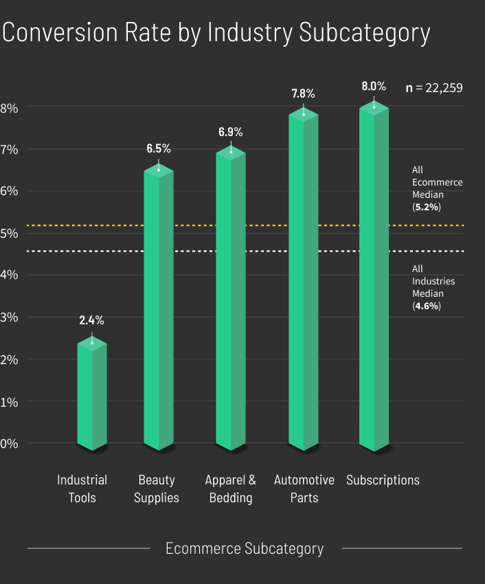 Ecommerce-Conversion-Rate-by-Industry-Subcategory-graph-v2-mobile