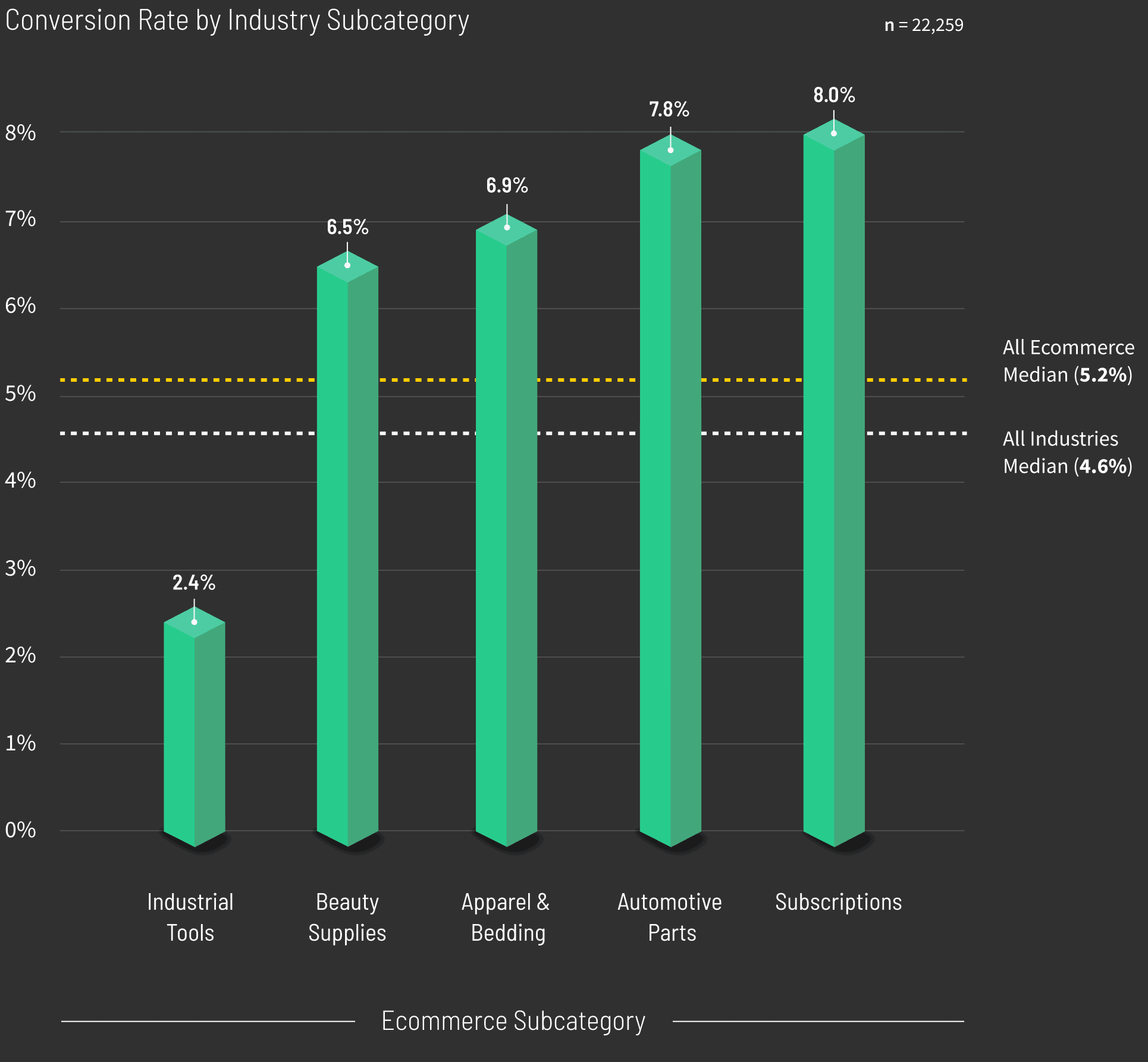 Ecommerce-Conversion-Rate-by-Industry-Subcategory-graph-v2