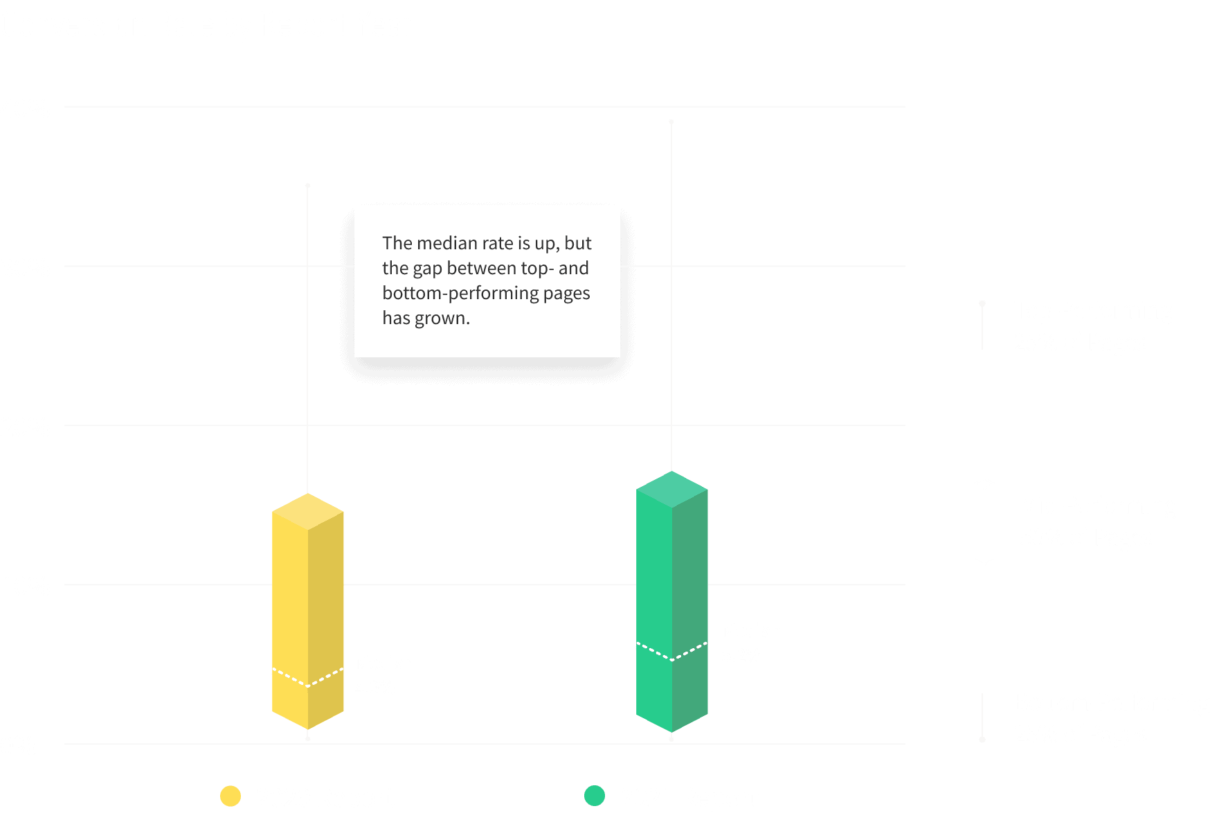 Ecommerce Conversion Rate by Report Year graph