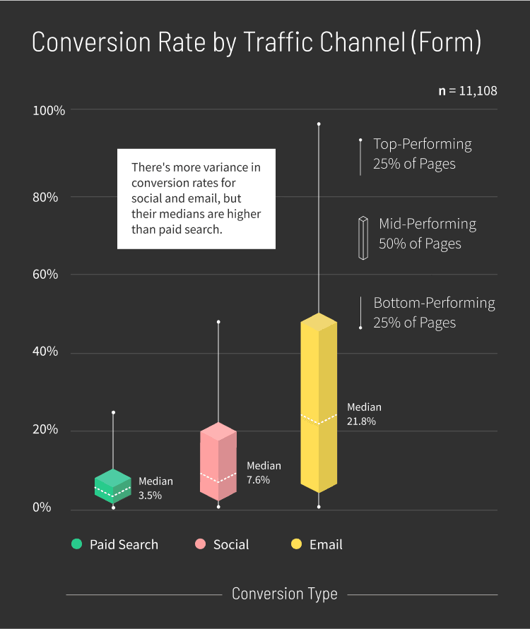 Ecommerce Conversion Rate by Traffic Channel graph v2 (mobile)