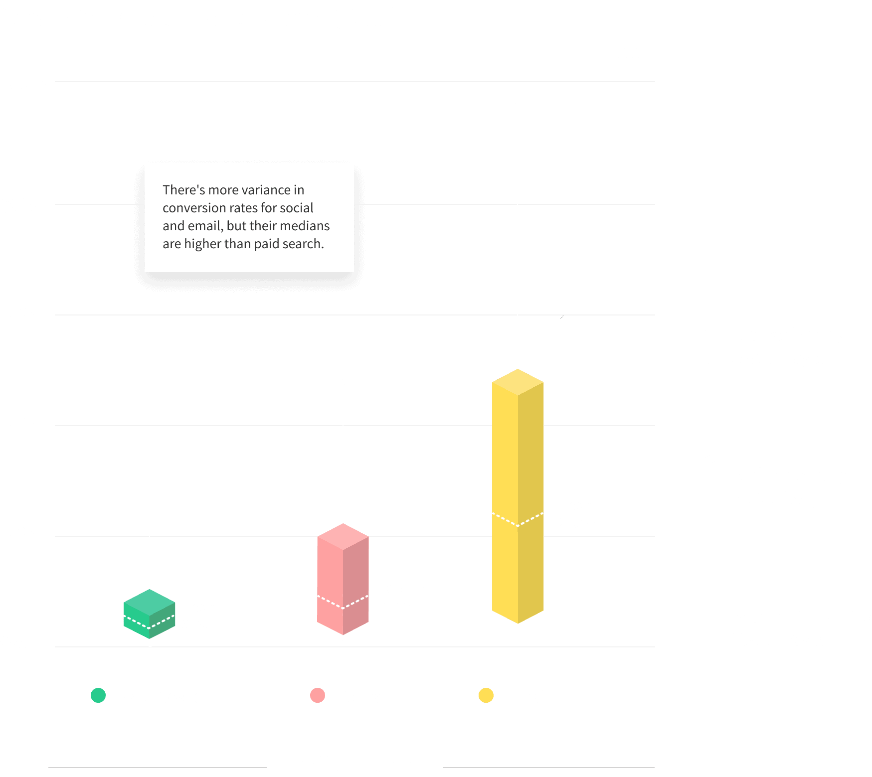 Ecommerce Conversion Rate by Traffic Channel graph v2