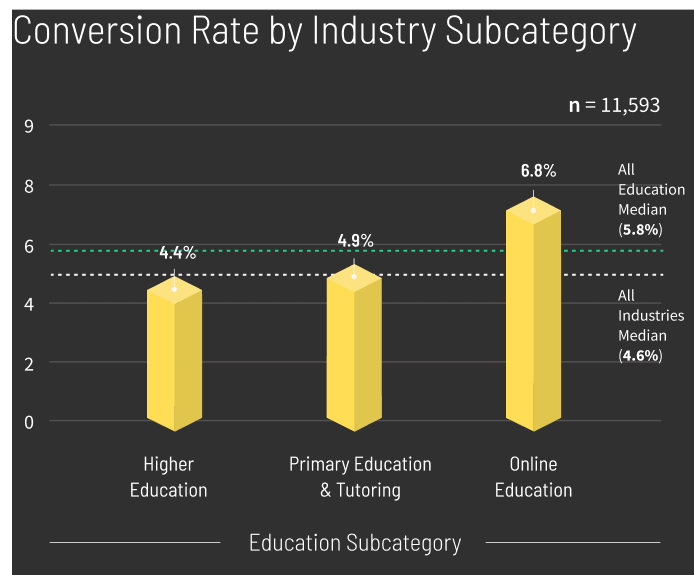 Education-Conversion-Rate-by-Conversion-Type-graph-mobile