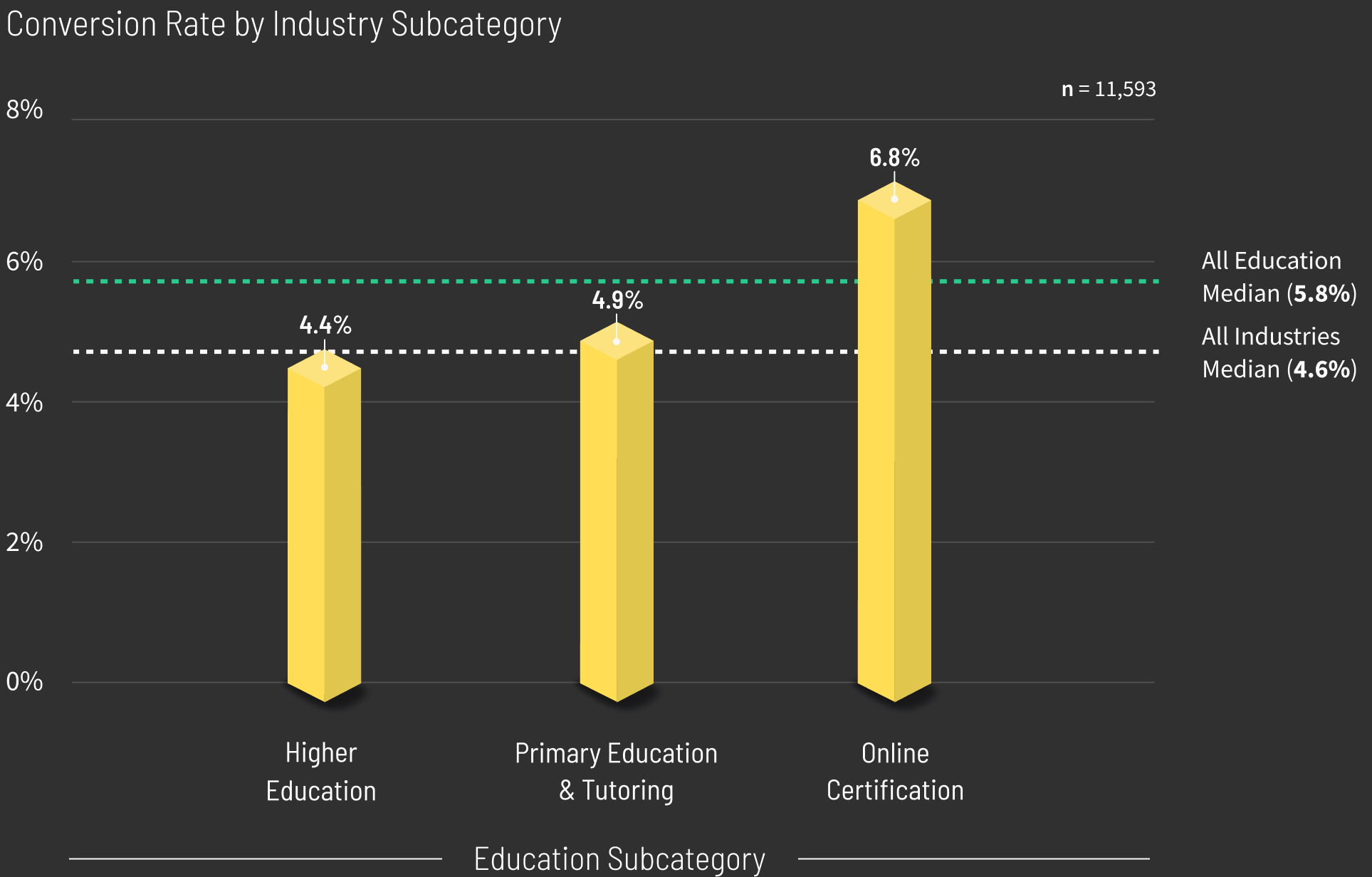 Education-Conversion-Rate-by-Conversion-Type-graph