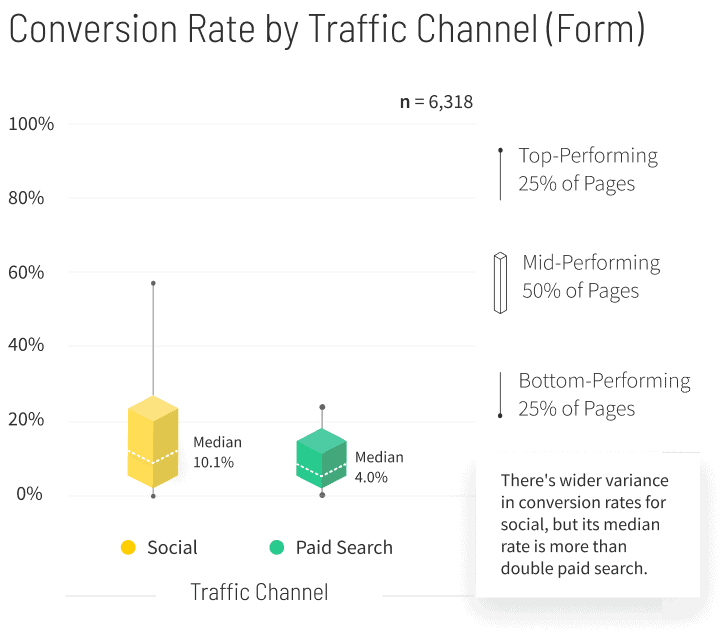 Education-Conversion-Rate-by-Traffic-Channel-graph-v2-mobile