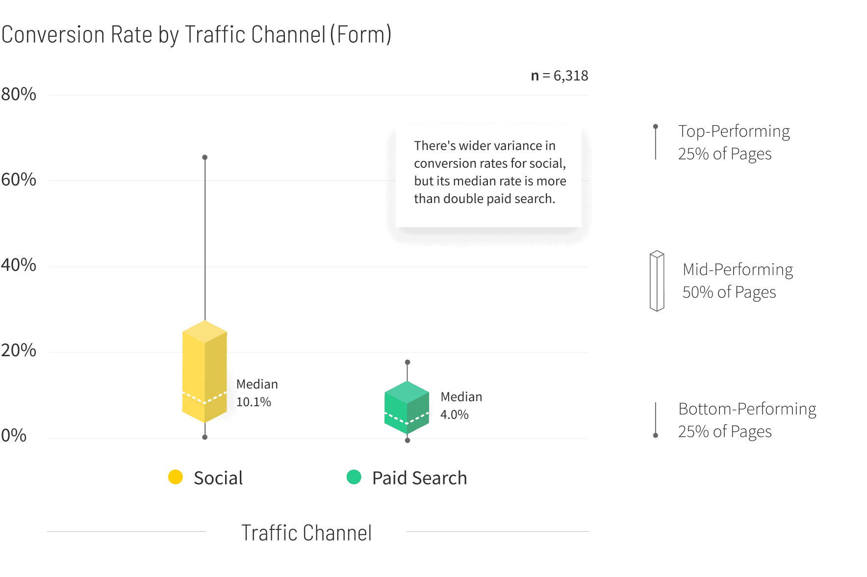 Education-Conversion-Rate-by-Traffic-Channel-graph-v2