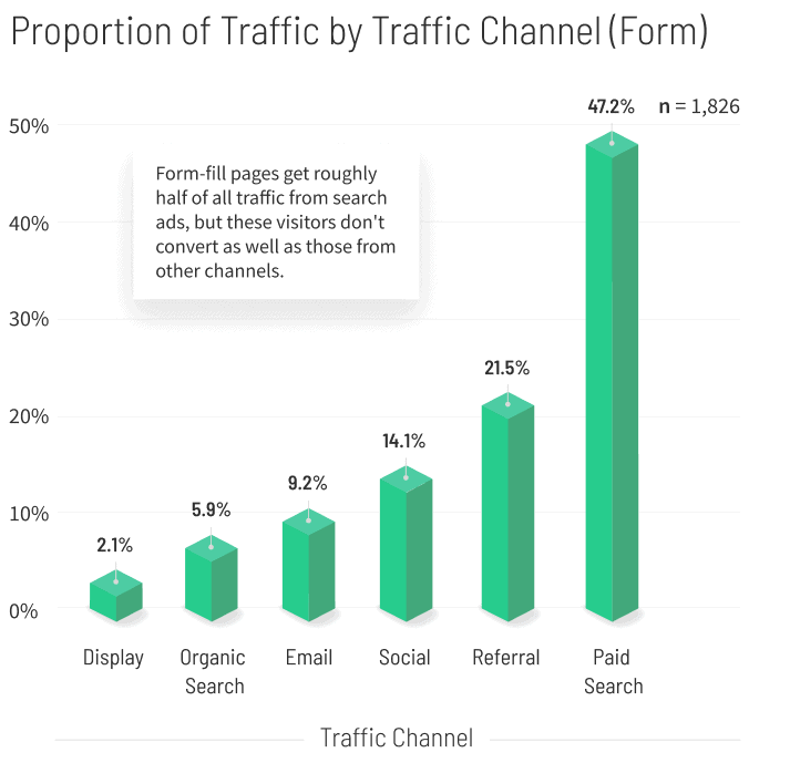 Events-Leisure-Proportion-of-Traffic-by-Traffic-Channel-graph-v2-mobile