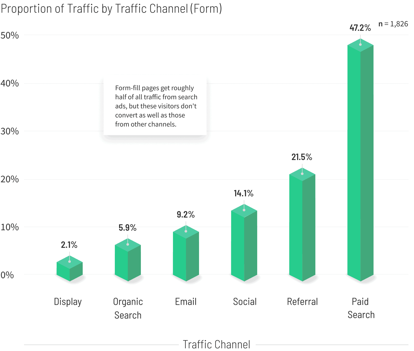 Events-Leisure-Proportion-of-Traffic-by-Traffic-Channel-graph-v2