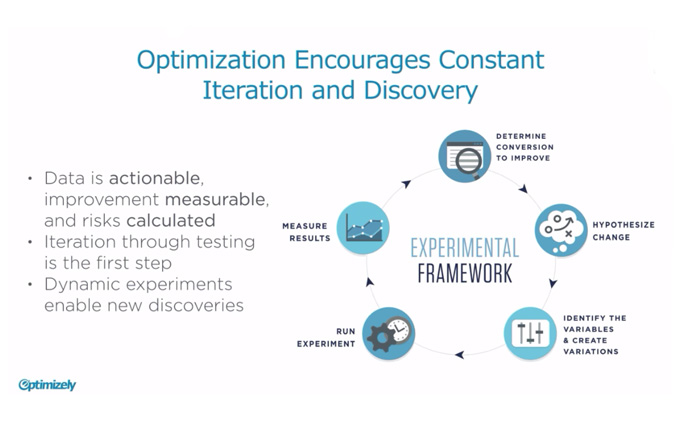 Experimental-Framework