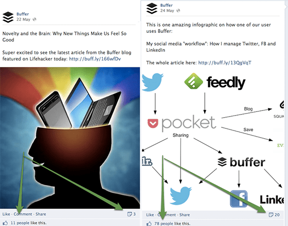 Facebook Engagement Tactics Self Explanatory Photos