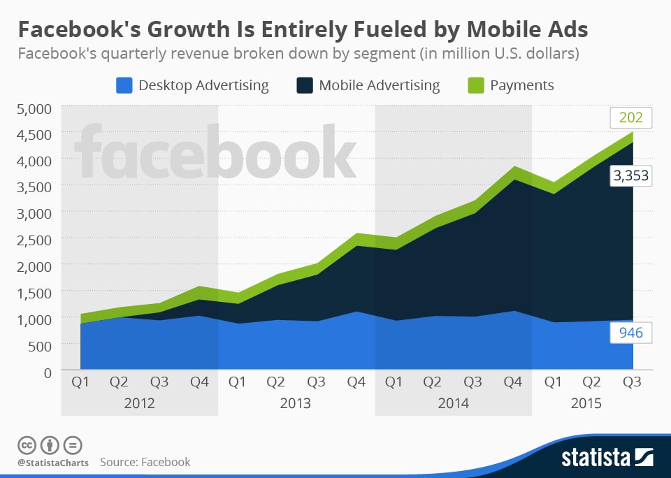 Facebook-Growth-Chart