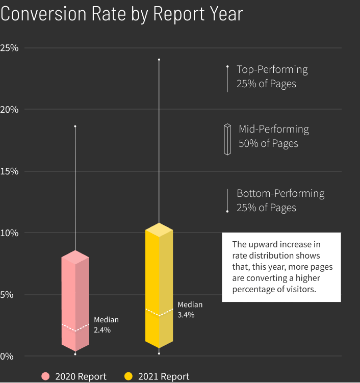 Family-Support-Conversion-Rate-by-Report-Year-graph-mobile