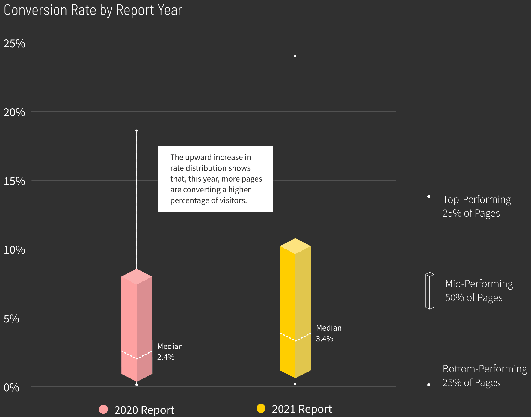 Family-Support-Conversion-Rate-by-Report-Year-graph