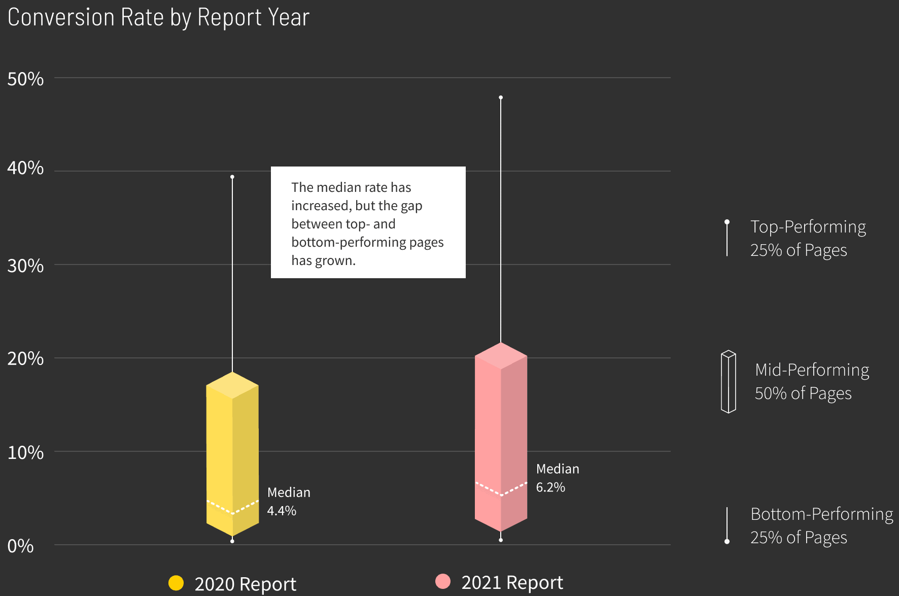 Finance-Insurance-Conversion-Rate-by-Report-Year-graph-v2