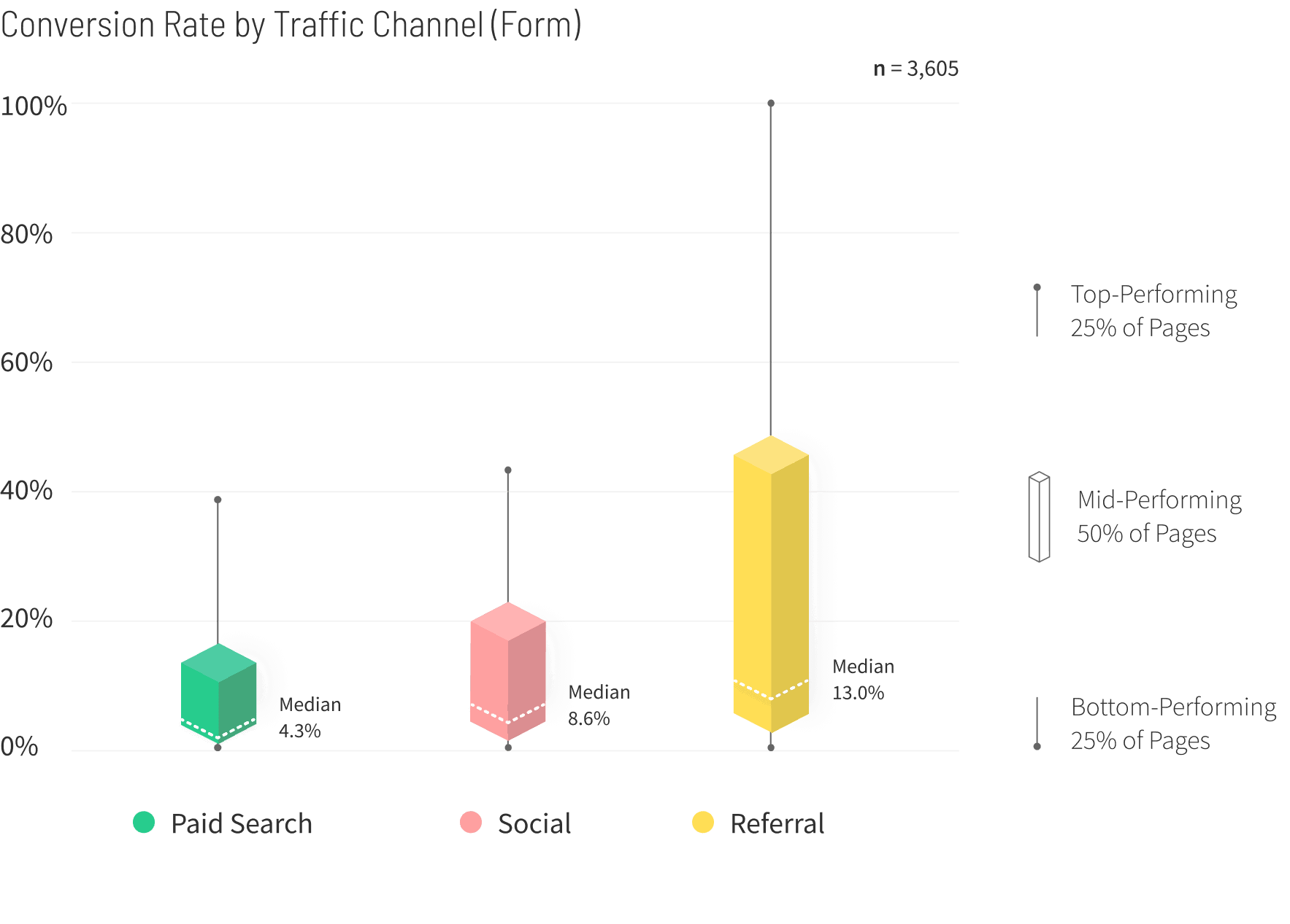 Finance-Insurance-Conversion-Rate-by-Traffic-Channel-graph-v3