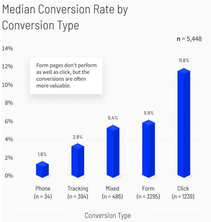 Finance-Insurance-Median-Conversion-Rate-by-Conversion-Type-v3-mobile
