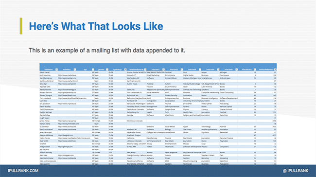 FullContact email list
