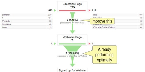 funnel visualization