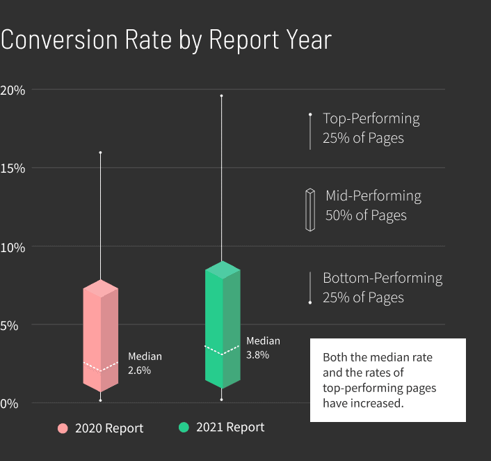 Home-Improvement-Conversion-Rate-by-Report-Year-graph-v2-mobile