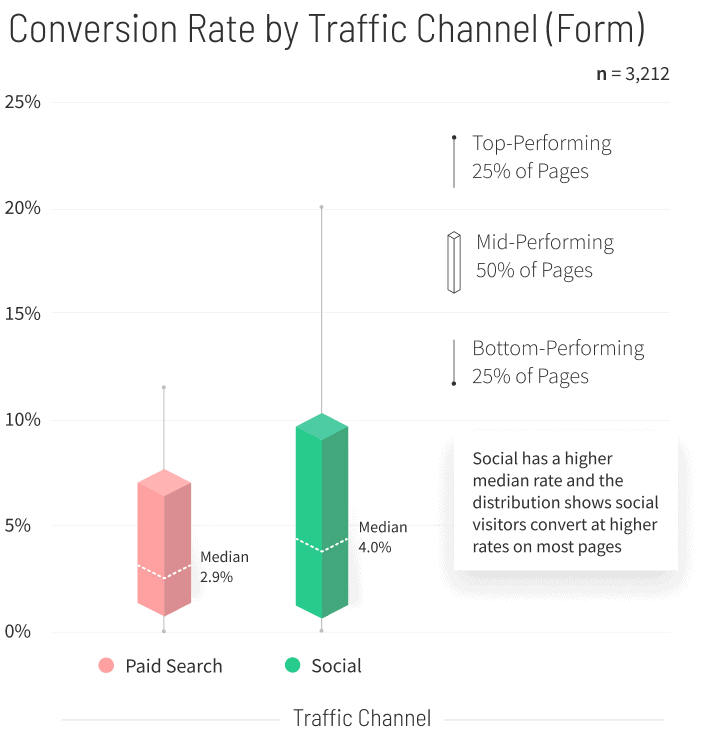 Home-Improvement-Conversion-Rate-by-Traffic-Channel-graph-v2-mobile